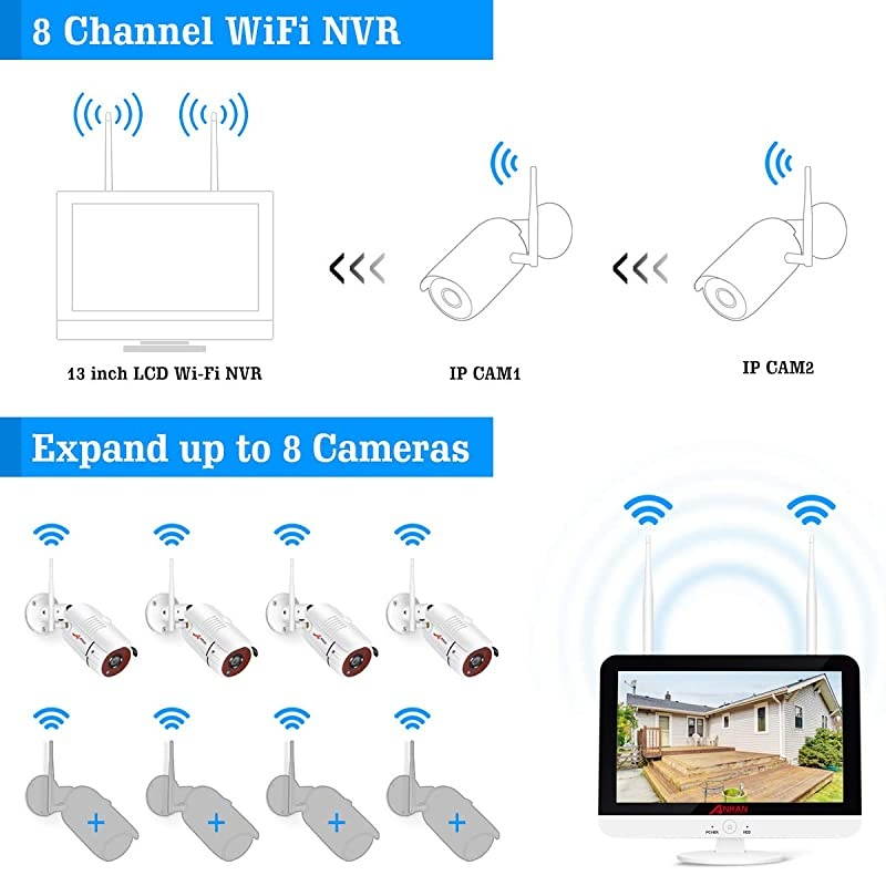 8CH Expandable]  All-in-one Wireless Security Camera System with 13'' LCD Monitor, 8CH 1080P WiFi NVR Kits Pre-Install 1TB Hard Drive and 4pcs Outdoor Cameras with Night Vision/Motion Detection