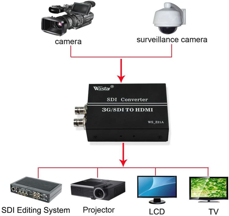 Wiistar 720P 1080P 3G/SD/HD SDI to SDI HDMI Video Converter SDI Loop Support Audio Output for Monitors/Home Theater