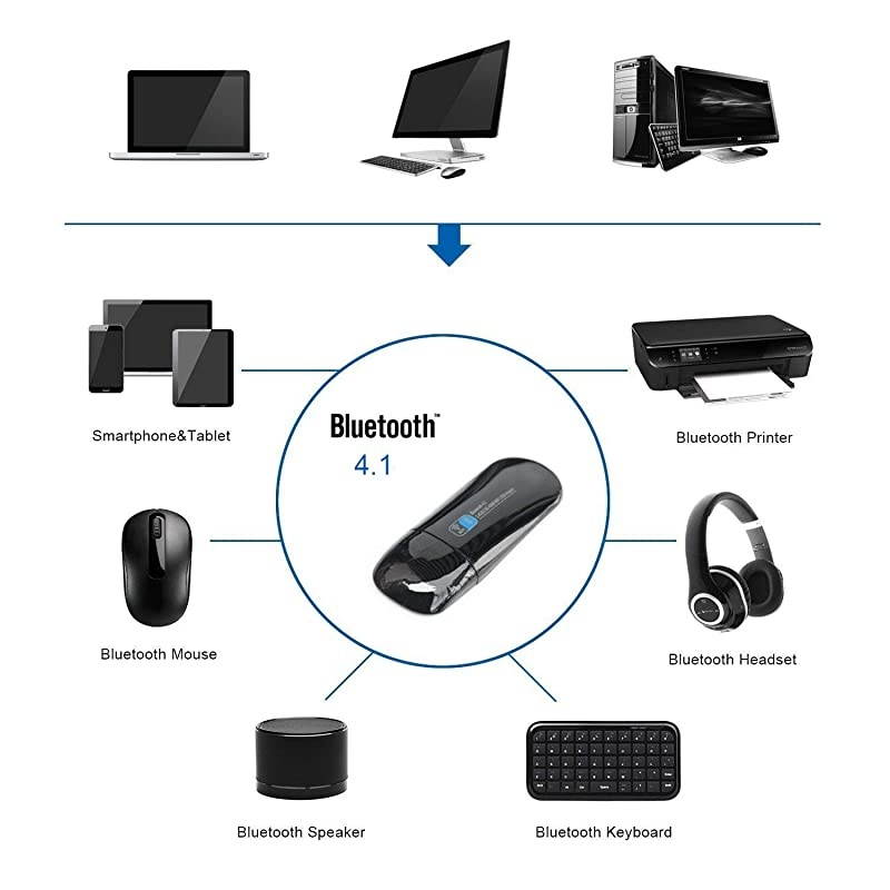 5.8G USB WiFi Bluetooth Adapter,  Dual Band WiFi Network Adapter&Bluetooth 4.1 Transmitter LAN Card AC1200 Internal Antenna for Desktop/Laptop/PC (1200M Internal Antenna)