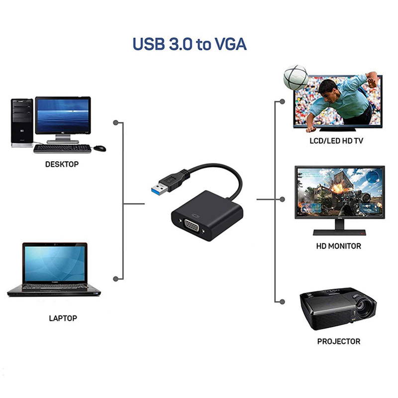 USB 3.0 to VGA Adapter External Video Card Multi Display Converter for Win 7/8/10 Desktop Laptop PC Monitor Projector
