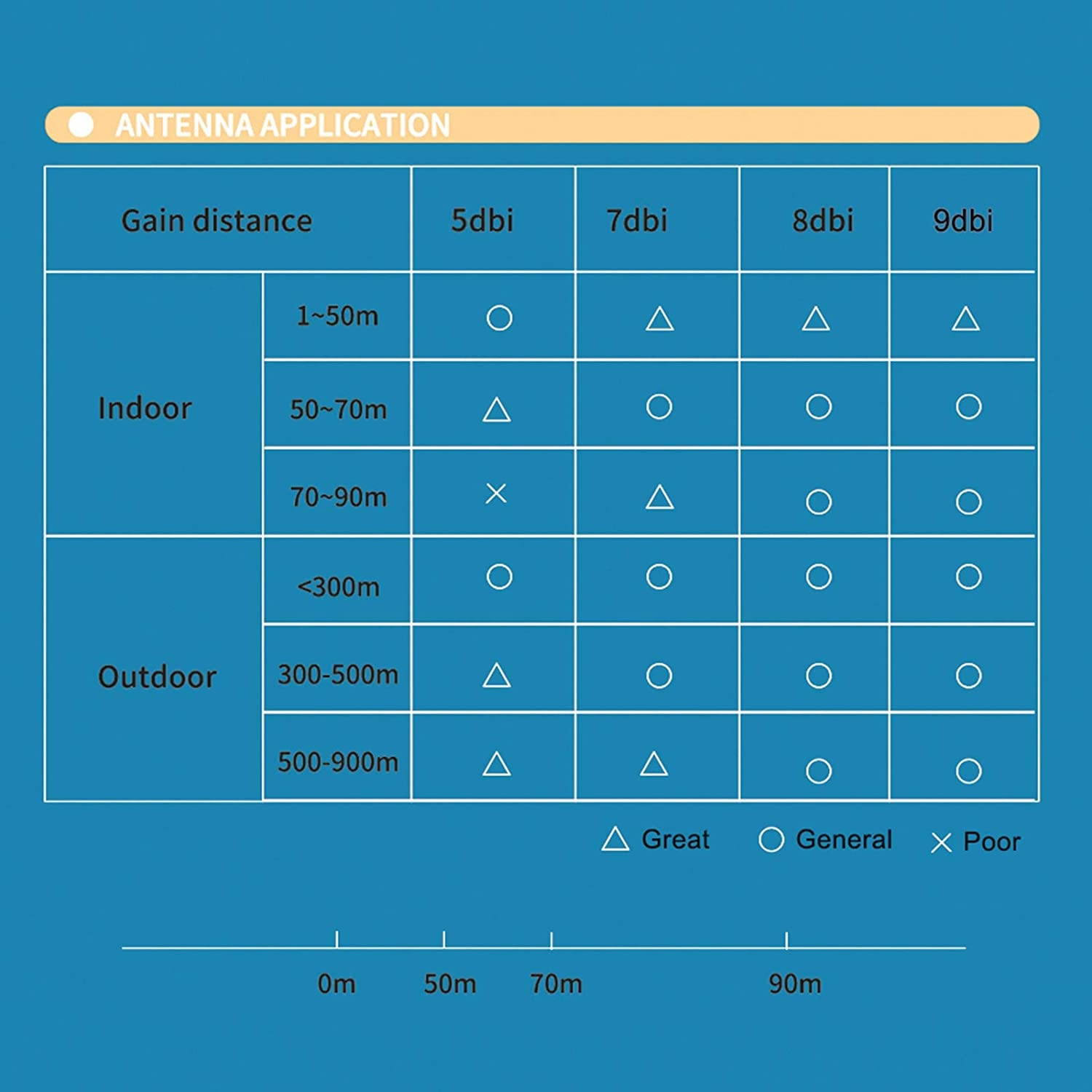 9dBi 2.4GHz 5.8GHz Dual Band WiFi Antenna 3-Pack Omni-Directional Wireless Antenna with RP-SMA Connector for Wireless Network Router PCI/PCIe Card USB Adapter IP Camera