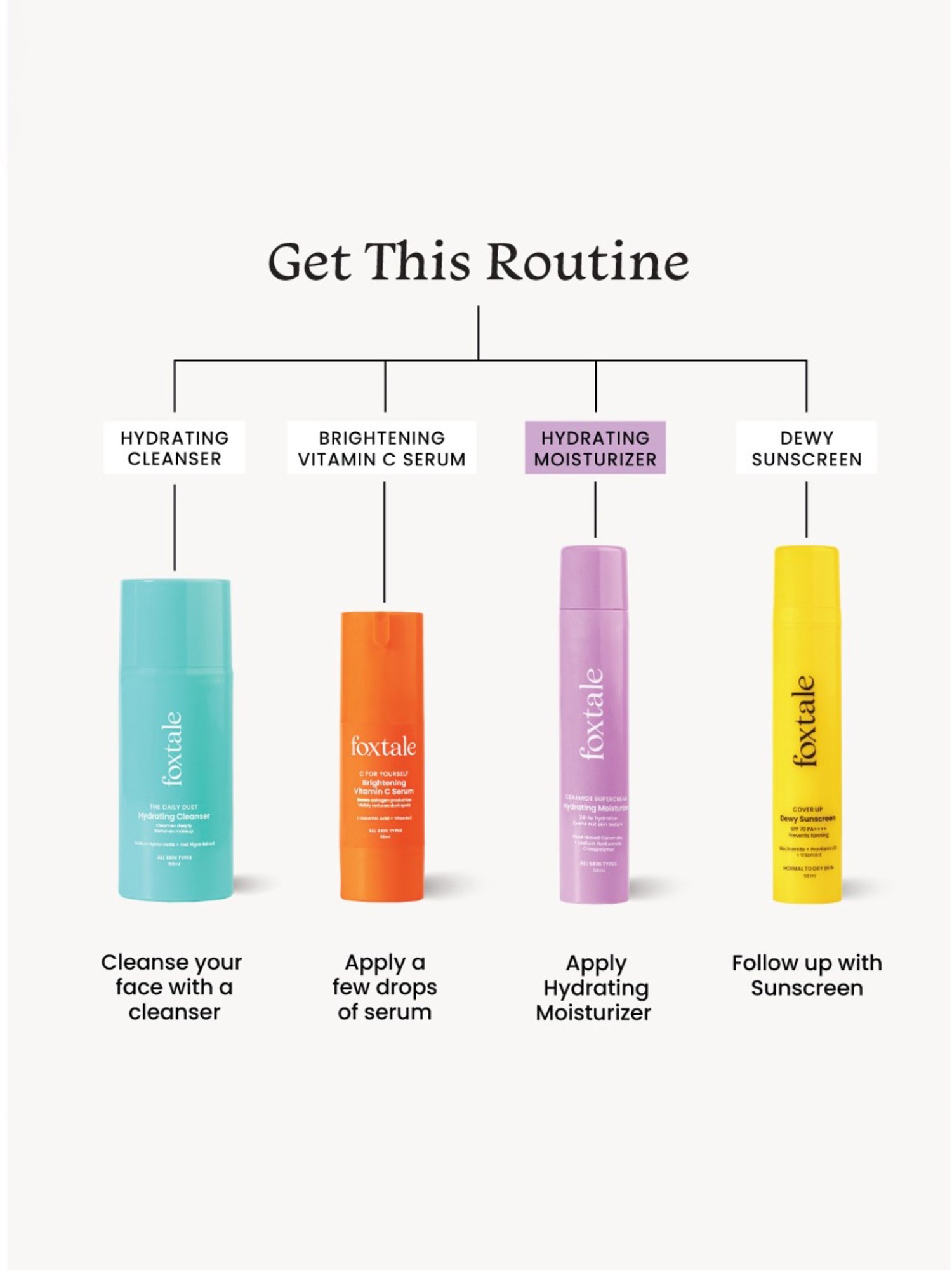 Foxtale Ceramide Supercream Hydrating Moisturizer - 50 ml