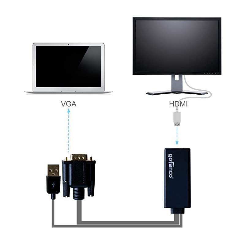 VGA to HDMI Converter Adapter USB Powered with 1080p USB Audio Support Male to Female for VGAEquipped desktops and laptops to Connect to HDMI displaysHDTVs VGAHDMI