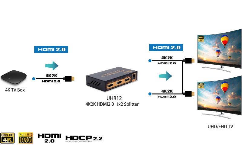DigiSun UH812 HDMI 2.0 1x2 Splitter, HDMI 1 in 2 out, Support up to 4K@60Hz, HDCP 2.2 and HDR, compatible with HDMI 1.4/1.3/1.2/1.0