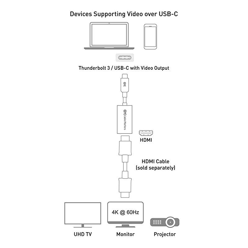 Aluminum USB C to HDMI Adapter in Space Gray for Surface Pro 7 and More - Support 4K 60Hz and HDR