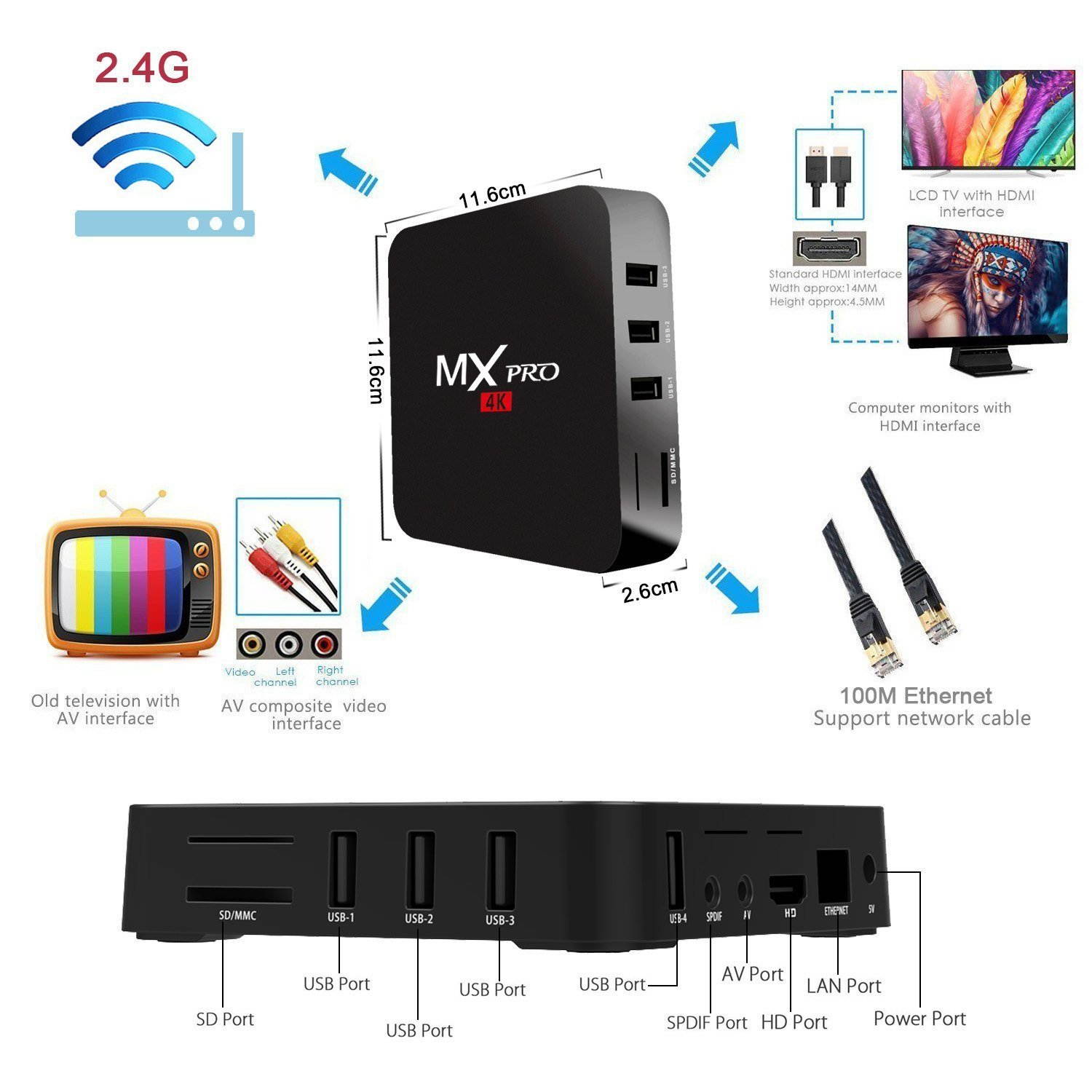 BOMIX Android TV BOX, MXQPRO 4K 1G/8G Android 6.0 Marshmallow OS Amlogic S905X Smart TV Box Quad Core HDMI WIFI 3D Google Android TV BOX