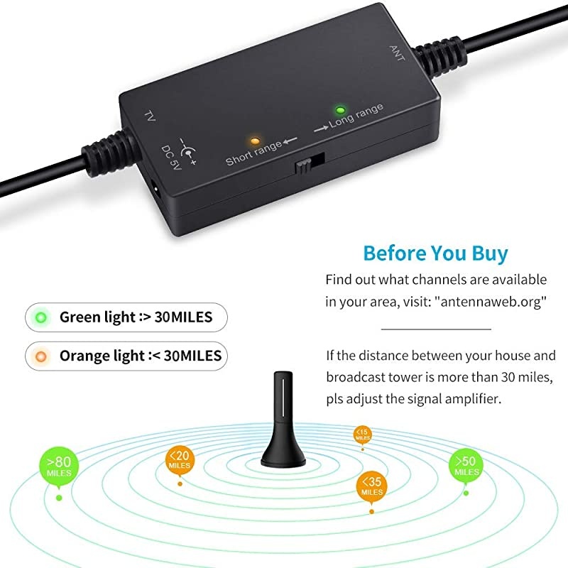 Upgraded Version Amplified HD Digital TV Antenna 130+Miles LongRange Reception Indoor HDTV Antenna with Amplifier Support 4K 1080P VHF UHF TV Channels Works for Fire tv Stick