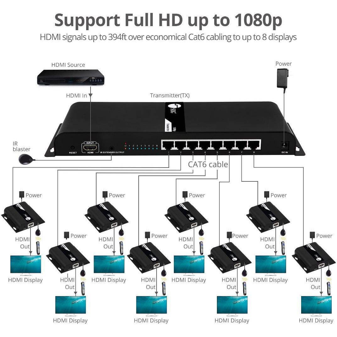SIIG 1x8 HDMI Splitter HDbitT over IP Extender 120m CEH25G11S1