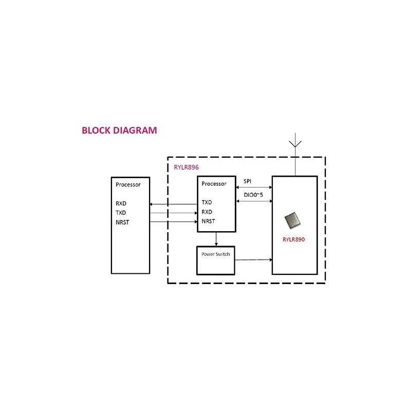 RYLR896 Lora Module SX1276 UART 868MHz 915MHz Antenna at Command FCC NCC