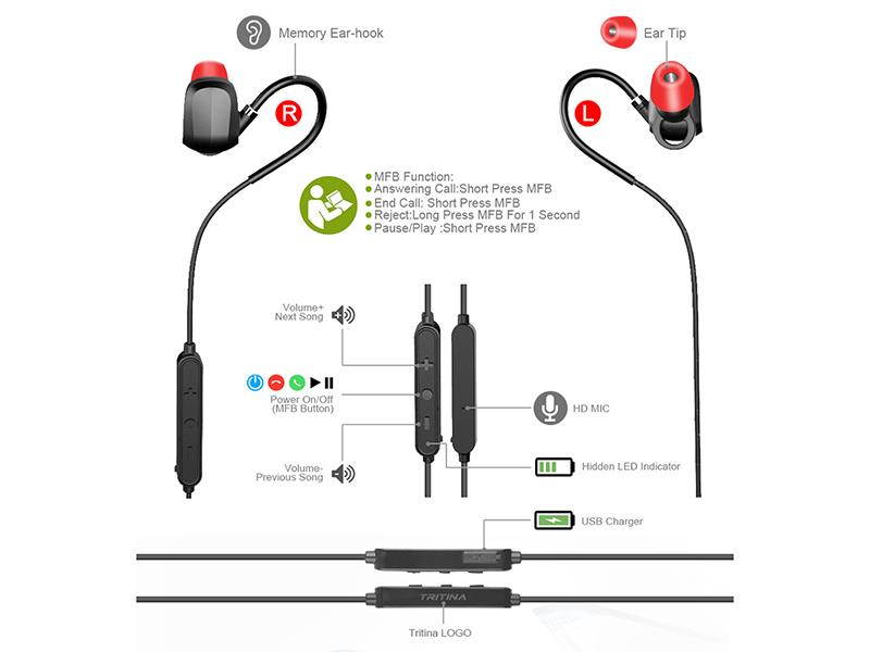 Tritina Bluetooth Earphone - Sport Headphones with MIC - Designed Noise Cancelling Sport Earphone For Iphone,Smartphone + Comfortable Memory Earbuds Stereo Sound,Running,Jogging,Riding --- (Black)