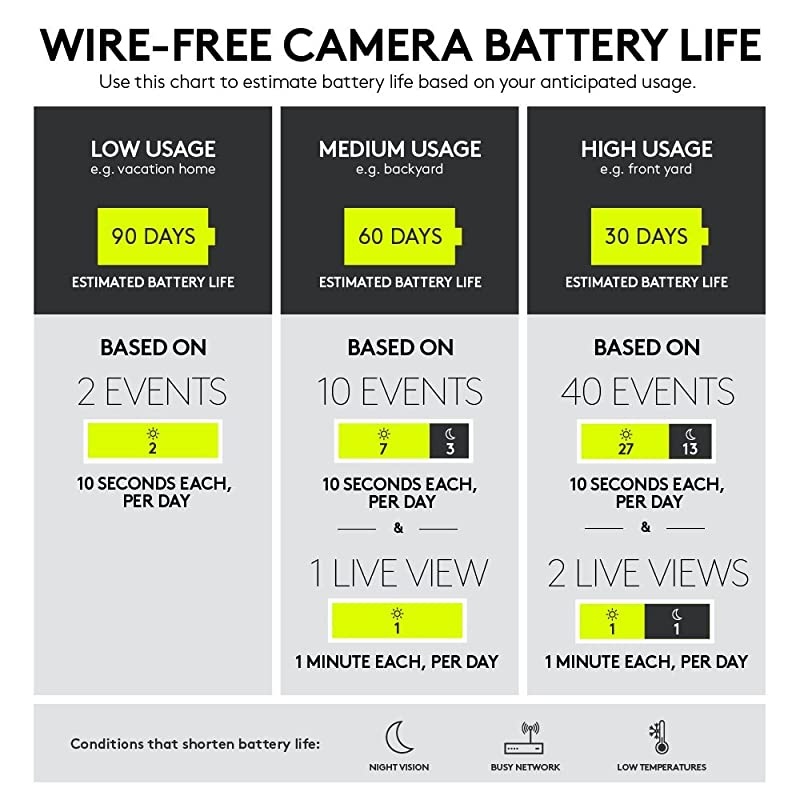 Circle 2 Indoor/Outdoor Weatherproof Wireless Home Security Camera (Person Detection, 24-Hr Free Time-Lapse), Works with Alexa and Google Assistant