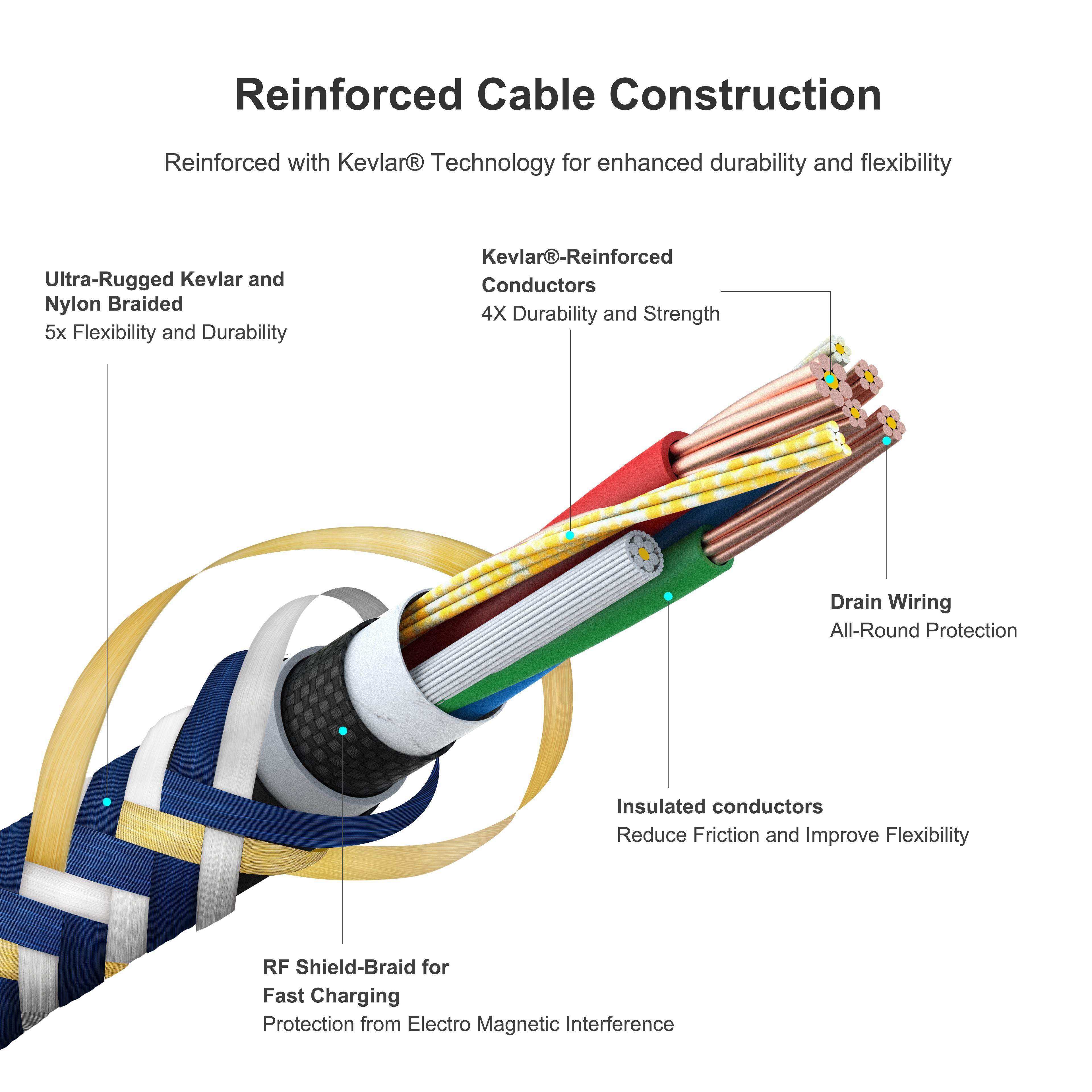 Zendure SuperCord Lightning Cable - Black (1m/3.3 ft.)