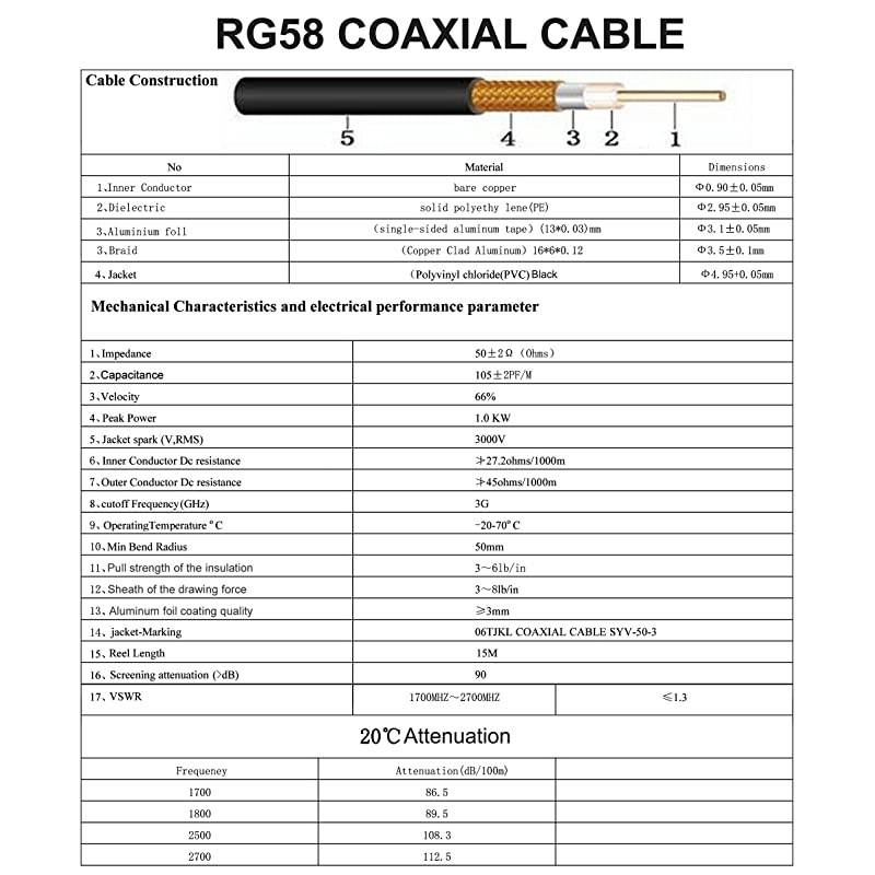 Coaxial Extension Cable 15Meter492 Ft RG58 SMA Female to SMA Male Extension RF Coaxial Cable Connector and TwoWay Radio Applications Pure Copper 50 ohm RF Jumper Cable