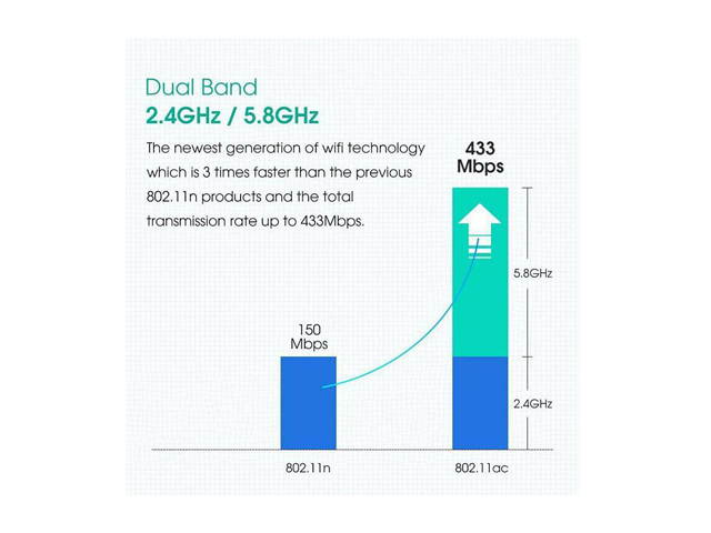 Vicabo 600Mbps USB Wifi Adapter Mini 802.11ac Dual Band 2.4G/5.8G High Gain 2dBi Antenna Wireless Network Adapter Wi-Fi Dongle Support Windows 10 8 7 Vista XP 2000 Mac Os