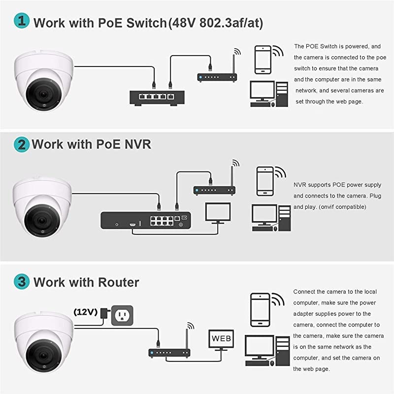 5MP IP POE Dome Camera with Audio, PoE IP Security Camera, Indoor Outdoor IP66 Weatherproof White Dome Camera, Wide Angle 2.8 mm Lens Camera with 98ft Night Vision, 3.5in Base