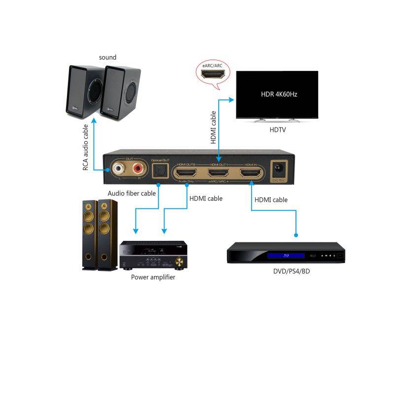 HDMI eARC/ARC Audio Extractor 4K@60Hz/UHD/ HDR/EDID Setting