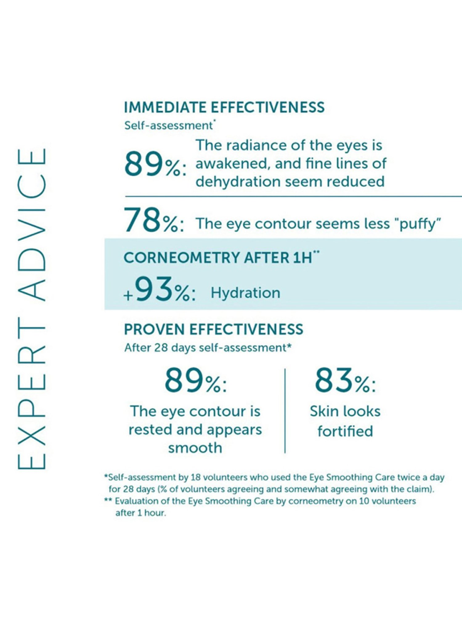 Thalgo Smoothing Eye Care - 15 ml