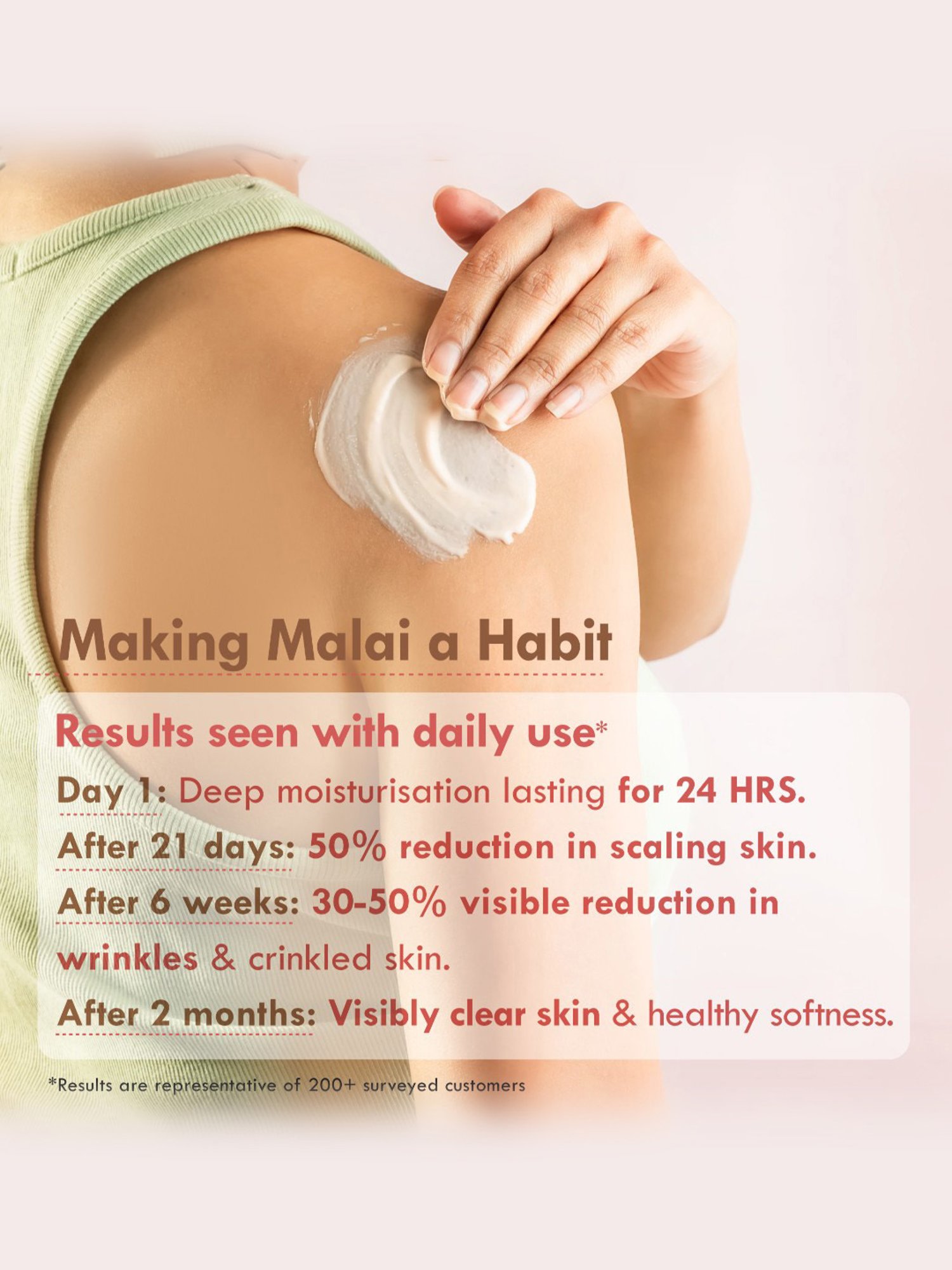 Nat Habit Fig Rose PrimaLight Fresh Whipped Skin Malai - Pack of 2