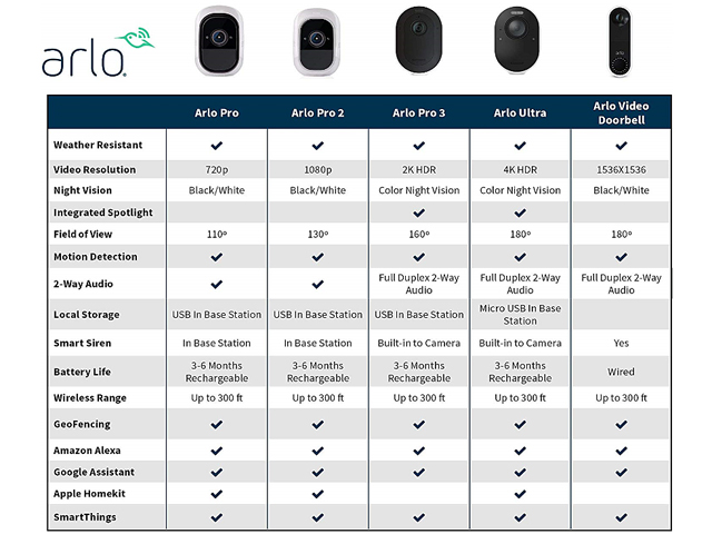 Arlo Pro 3 - Wire-Free Security 3 Camera System, 2K Resolution with HDR, 160&deg; View, Indoor/Outdoor, Color Night Vision, Spotlight, 2-Way Audio, Rechargeable Battery, Siren (VMS4340P)