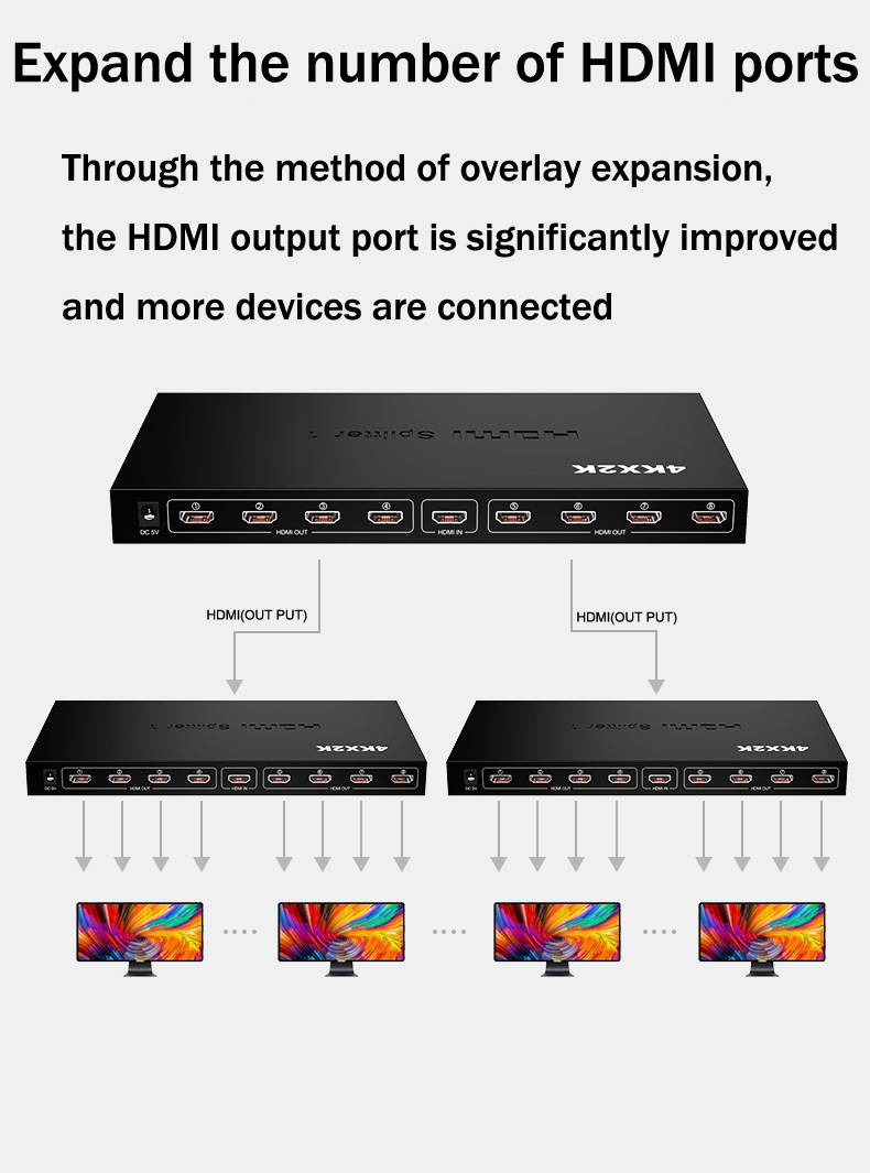 4K 1x8 HDMI Splitter, 1 in 8 Out HDMI Splitter Audio Video Distributor Box Support Full HD 3D & 4K x 2K Compatible for PS 3/4, Xbox,HDTVs, projectors, PC monitors,Blu-ray DVD player- Adapter Included