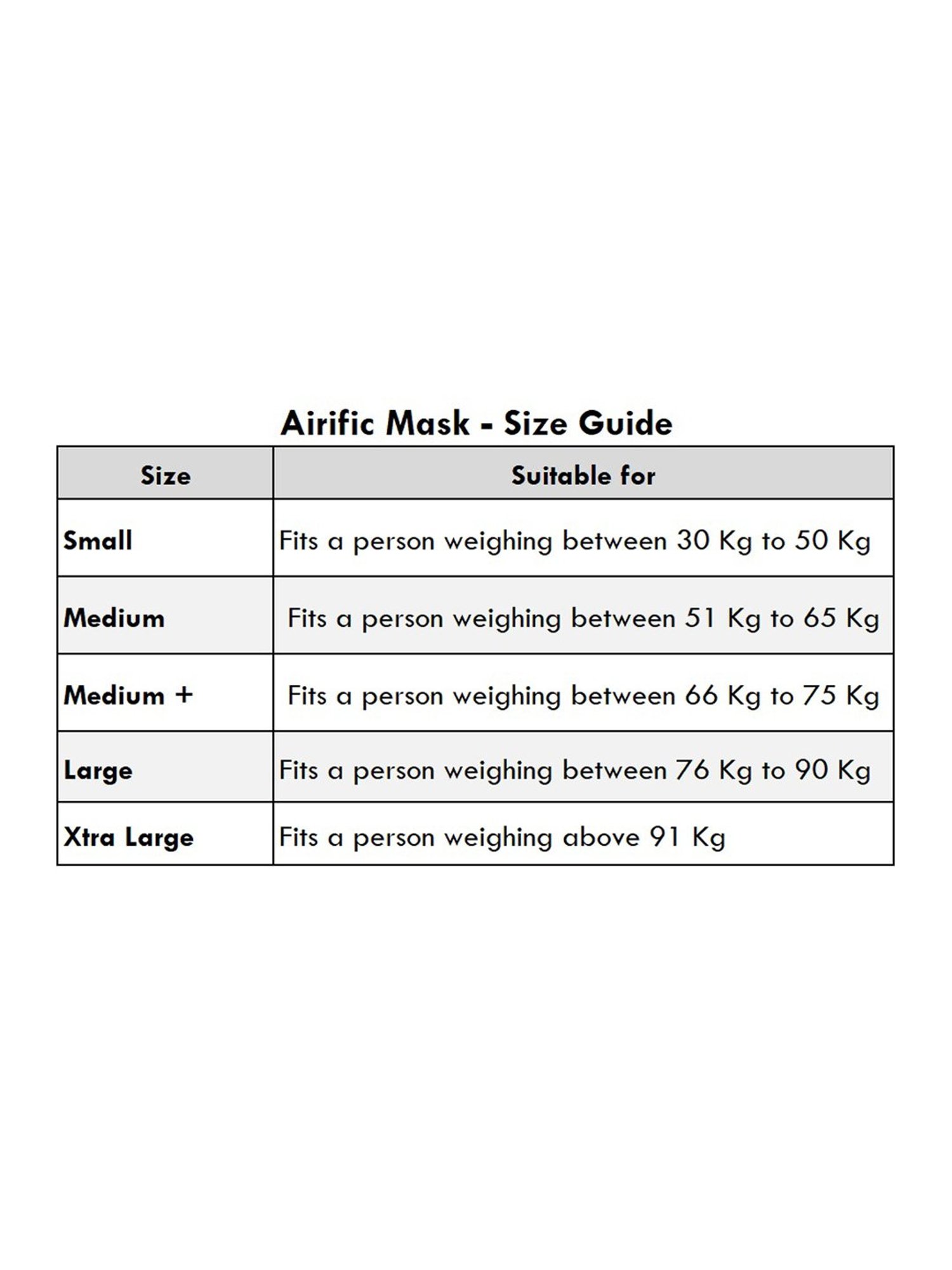 Airific 3 Layered N95 Reusable Face Mask (Extra Large)