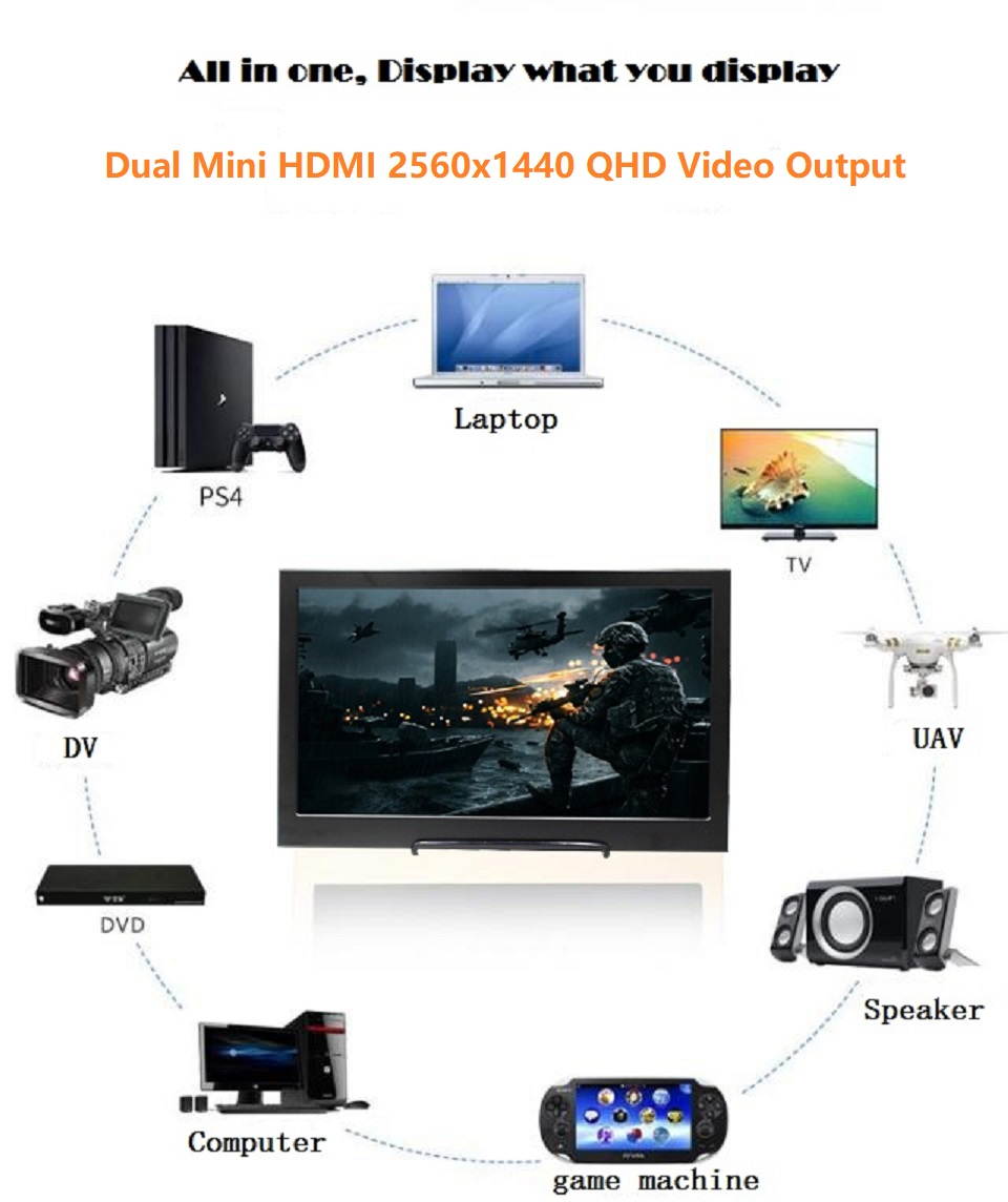 QHD 13.3 inch 2560x1440 60HZ Portable Monitor with Dual Mini HDMI Ports, 5V/2A USB / DC Powered,  3.5mm Headphone and Dual Built-in Speaker, Aluminum Alloy Body, Sharp / AUO LCD Screen.