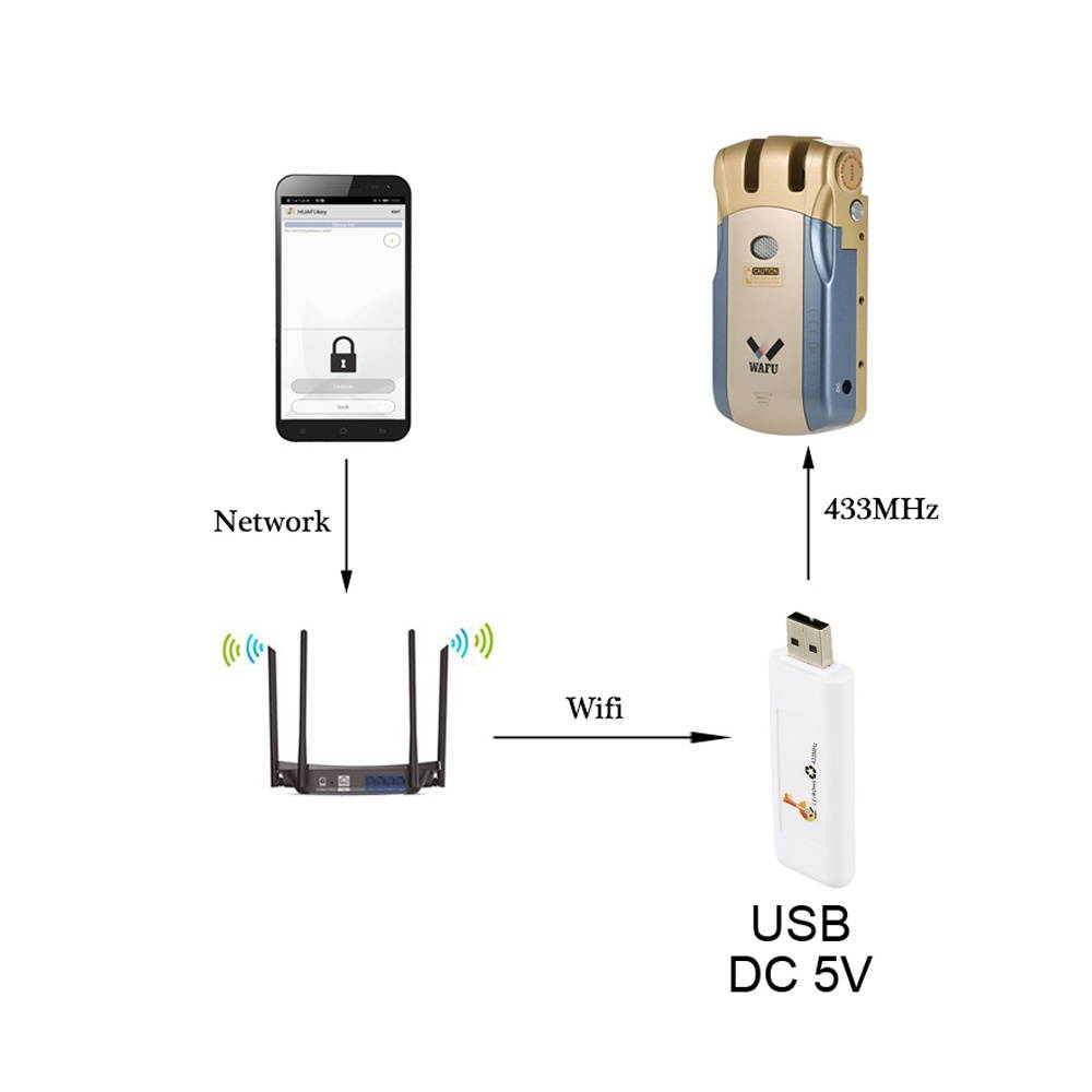 WAFU Smart Lock BT Wireless Adapter 433MHz APP Remote Control for WAFU Wireless Smart Remote Door Lock, Security Invisible Door Lock