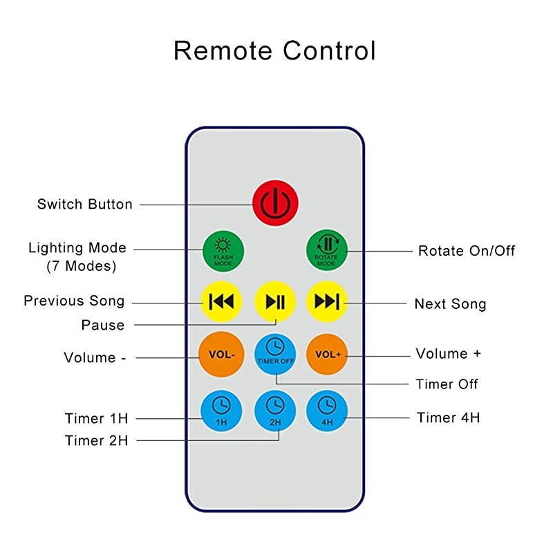 Mermaid Decor Remote Control Night Light Ocean Wave Projector 7 Colorful Ceiling Mood Lamp with Bulitin Speaker Music Player for Baby Adults Bedroom Living Room White