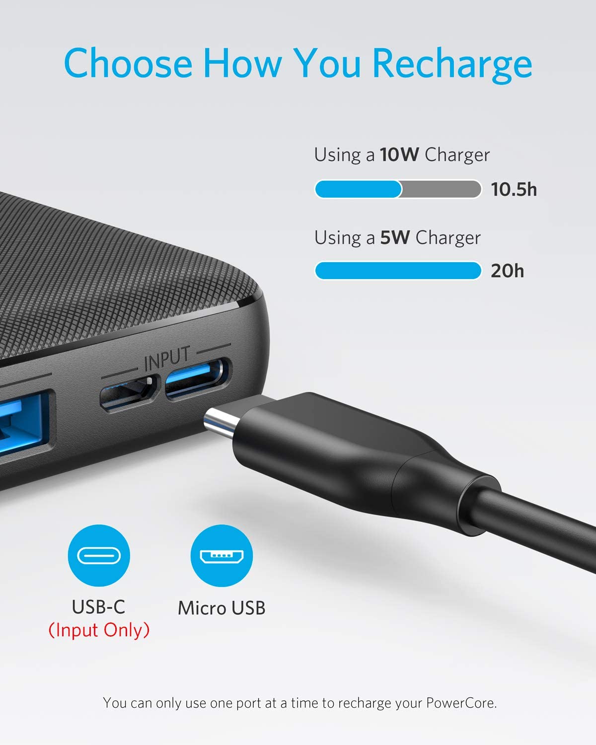Anker PowerCore Essential 20000 Portable Charger, 20000 mAh Power Bank with PowerIQ Technology and USB-C Input, High-Capacity External Battery Compatible with iPhone, Samsung, iPad, and More