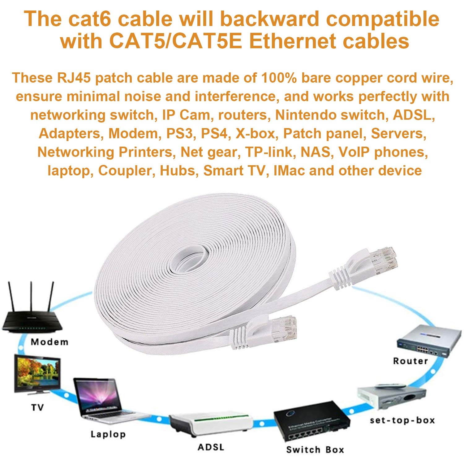 2 PACK Ethernet Cable 50ft DAYEDZ Cat 6 LAN Cable Ethernet Cord Slim Long Flat Computer Internet Patch Cord Wire With clips & Rj45 Connectors for Router Faster than Cat5e/Cat5 50 feet 2 pack white