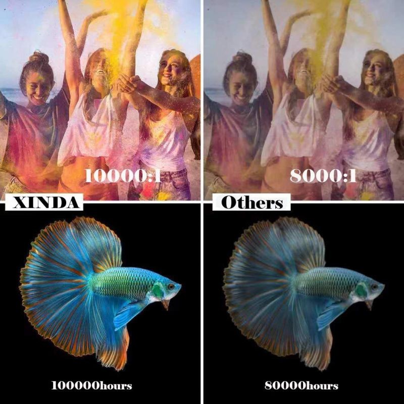 Projector for Outdoor Movies 7000 Lux 1080P projectors with max 400" Diagonal,Support 4K Dolby and Zoom,Business & Home & Outdoor Projector Compatible with TV Stick,HDMI,VGA,USB, Smartphone,PC,Xbox