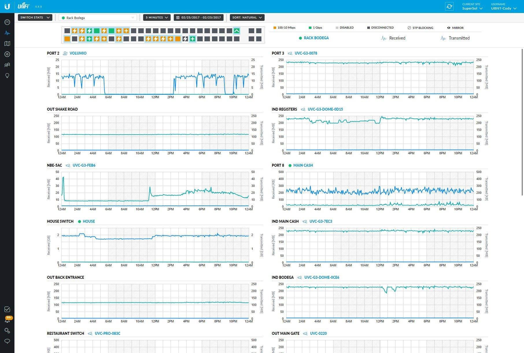 Netis ST3208 8 10/100Mbps RJ45 Ports Fast Ethernet Web Management Switch, Auto-Negotiation & Plug & Play