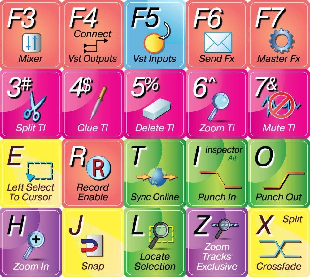 Cubase/Nuendo - Editing Keyboard Sticker