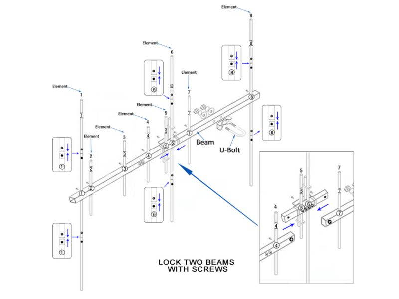 HYS Yagi Antenna Dual Band VHF/UHF 144/430Mhz 2Meter 70CM 100W High Gain 9.5/11.5dBi Outdoor Antenna for Baofeng Motorola Yaesu Kenwood Transceiver 2-Way Radio  SL16 female
