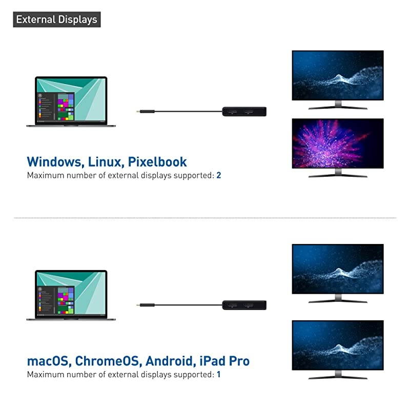Dual Monitor USB C Hub (USB C Dock) with Dual 4K DisplayPort, 2X USB 2.0, Ethernet, and 60W Charging - Thunderbolt 3 Port Compatible for Windows and Linux