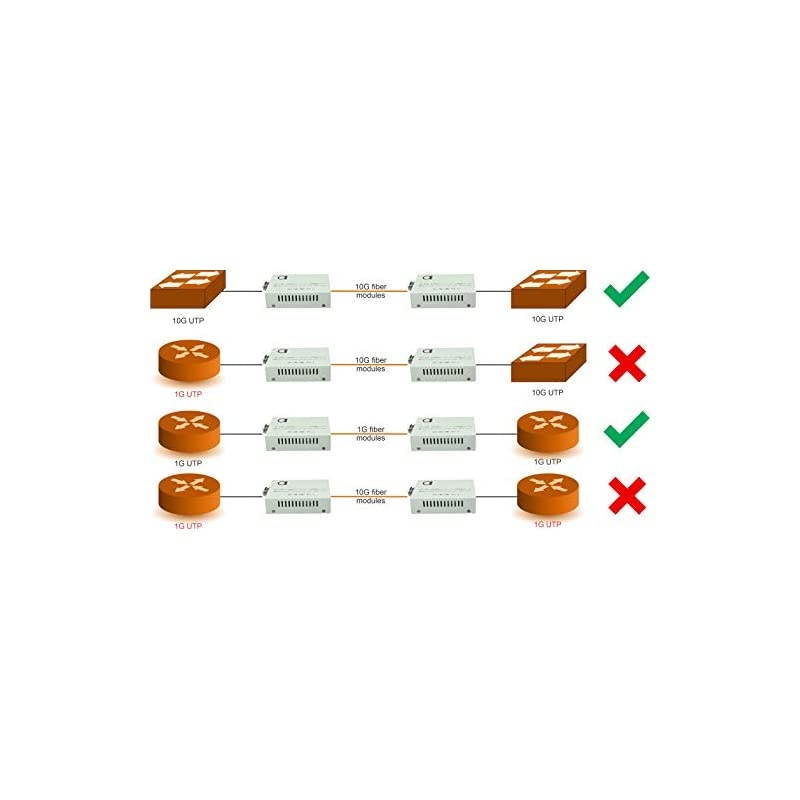 Gigabit Fiber to G Copper UTP Ethernet Media Converter - Open SFP+ Gb Slot - G Base-T to G Base-R - Cat7 UTP 1m Cable in Set - Gbps Gbit Fiber Optic Converter
