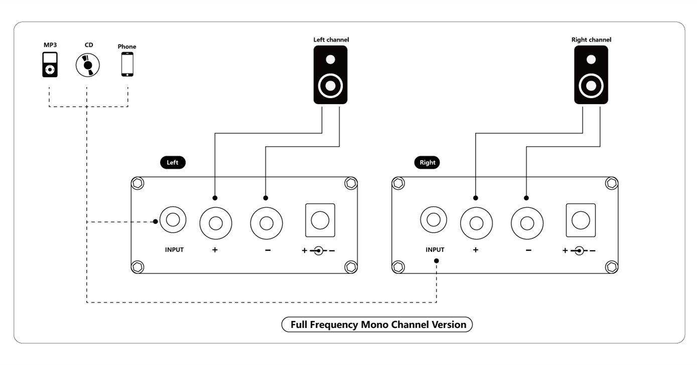 Nobsound 100W Full Frequency Mono Channel Digital Power Amplifier Audio Mini Amp Home Speaker with Power Supply (Black)