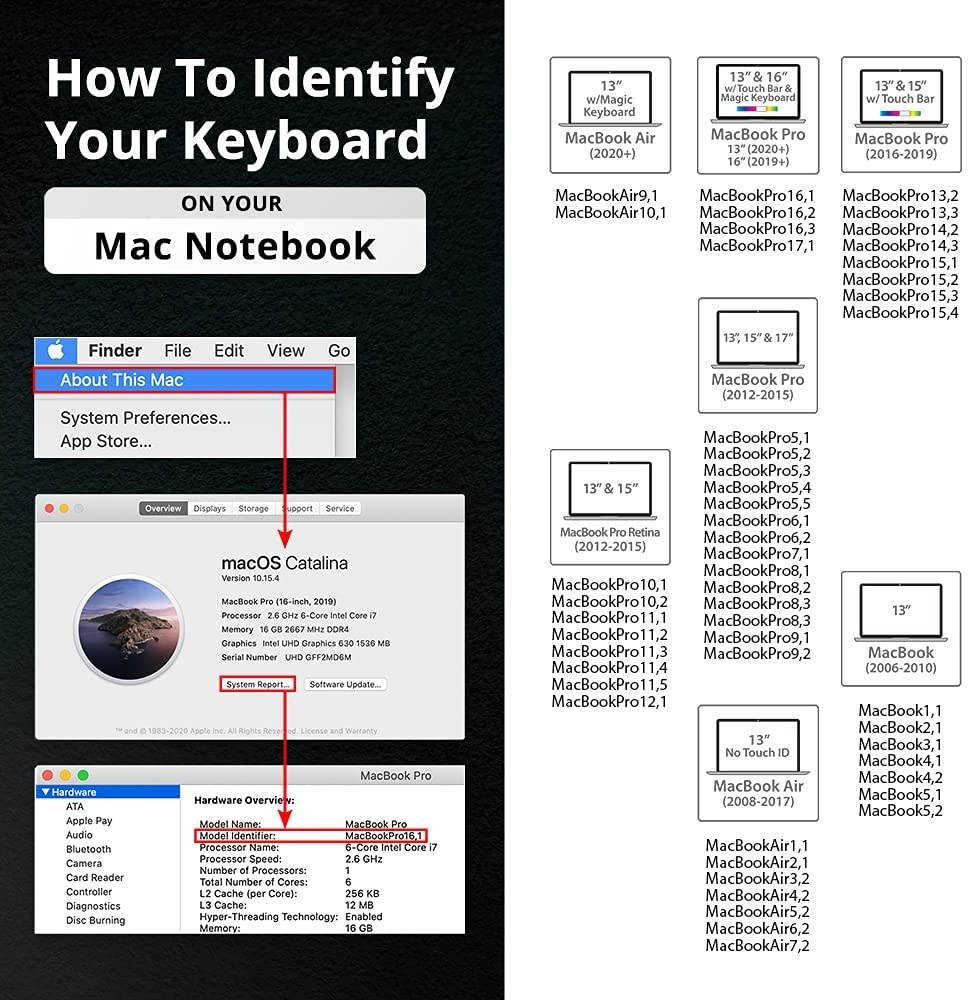 KB Covers Avid Media Composer Keyboard | Editing Keyboard Compatible with macOS & Windows | Wired & Wireless