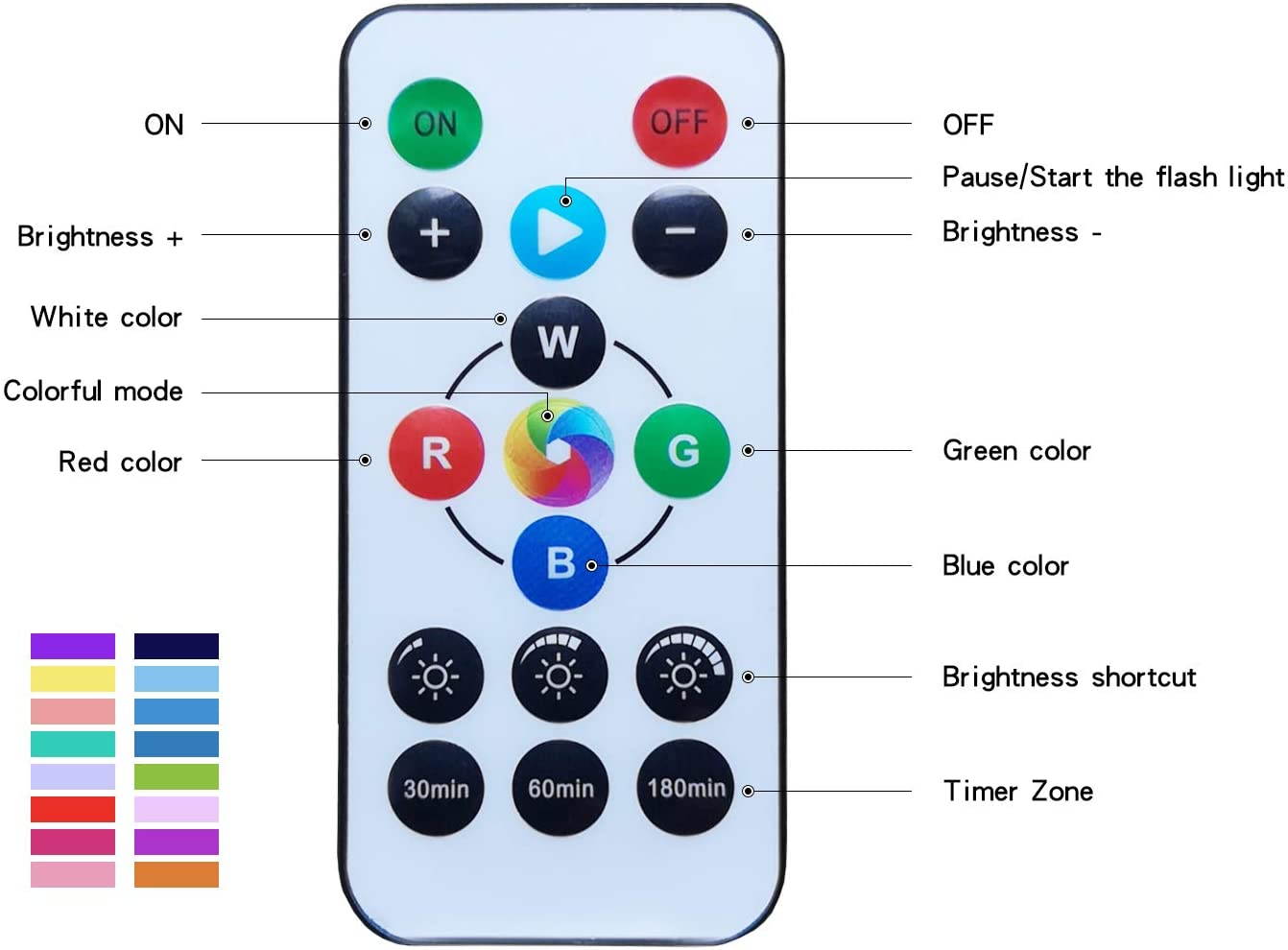Abelanja Wireless LED Puck Lights with Remote Control 6 Pack, LED Under Cabinet Lighting,Puck Lights Battery Operated, Closet Light, Under Counter Lighting, Stick On Lights