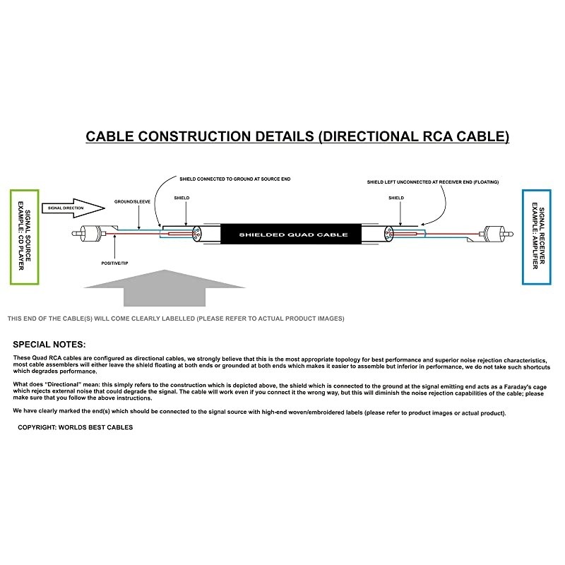 Foot RCA Cable Pair Gotham GAC4Black StarQuad Audio Interconnect Cable with Amphenol ACPL Black Chrome Body Gold Plated RCA Connectors Directional