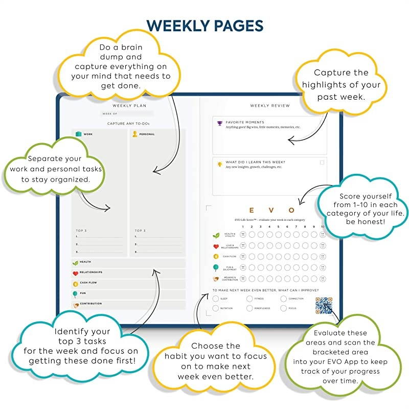 Daily Journal Non Dated Weekly Monthly Gratitude Agenda Happiness Goals Productivity Quarterly 90Day Planner