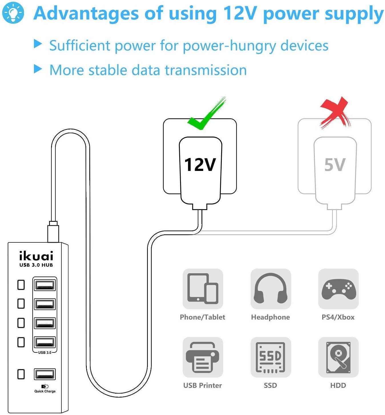 Powered USB Hub ikuai 5 Port USB Hub 3.0 Splitter with 4 Port USB Hub +1 USB Fast Charging Port USB Extender Hub with 24W (12V/2A) Power Adapter and Individual On/Off Switches