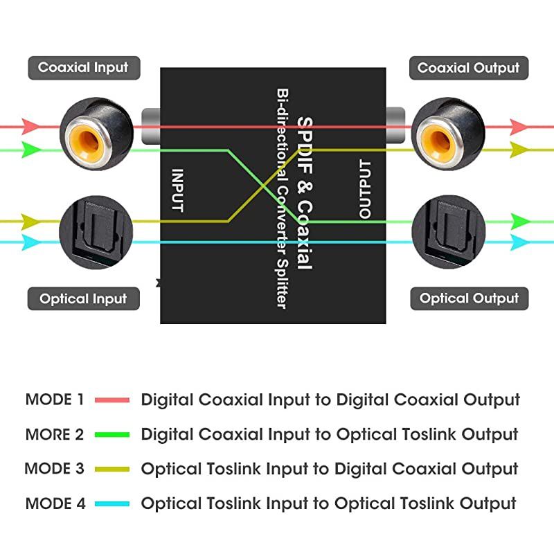 or CoaxtoOptical Digital Audio Converter Adapter ROOFULL Premium BiDirectional Digital Coaxial tofrom SPDIF Optical Toslink Audio Signal ConverterRepeater