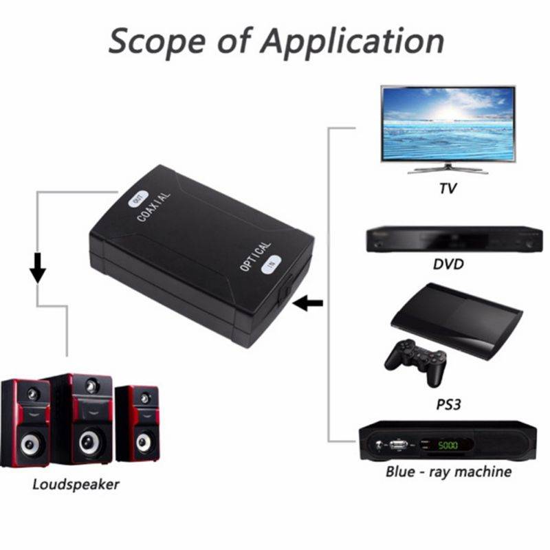 Optical TOSlink SPDIF Digital Audio to Digital Coax Coaxial RCA Converter Adapter Support Dolby AC-3,Dolby 5.1 And DTS Sound