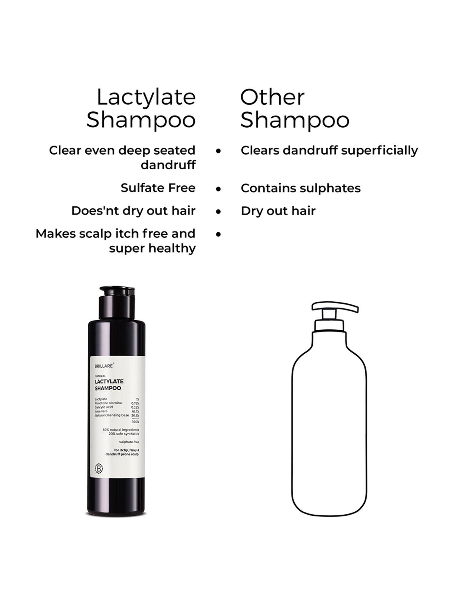 SEMI DI LINO SCALP RELIEF CALMING MICELLAR LOW SHAMPOO 33.8 OZ