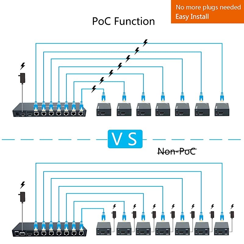 Extender Splitter 1x7 1080P@60Hz Over Cat 5E/6/7 Ethernet Cable 50m (164ft) Support loopout EDID Copy POC Function (1 in 7 Out)