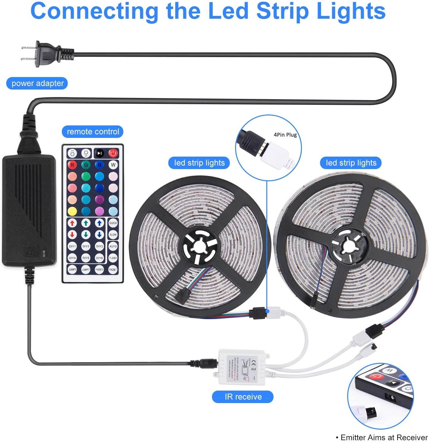 LED Strip Lights 32.8ft RGBW LED Light Strip with 44 Keys IR Remote and 12V Power Supply Flexible Color Changing Lights 300 LEDs Light Strips Kit for Home Bedroom Kitchen Cabinet & DIY Decoration