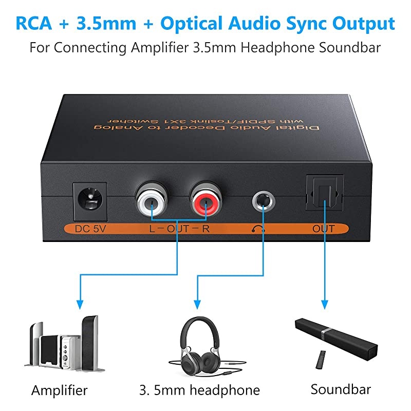 Digital to Analog Audio Decoder 3 Port Optical SPDIF Toslink to LR RCA 35mm Stereo Audio Toslink Optical Switcher Splitter with 65ft OD 40 Cable Power Adapter Support DTS AC3 20 LPCM