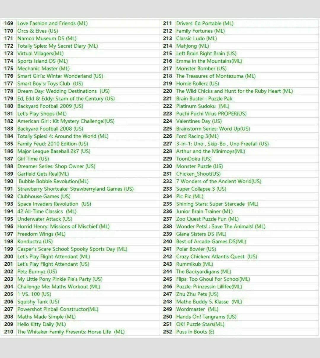 468 in 1 Game Cartridge, DS Game Pack Card Compilations, Super Combo Multicart for Nintendo DS, NDSL, NDSi, NDSi LL / XL, 3DS, 3DSLL / XL, New 3DS, New 3DS LL / XL, 2DS, New 2DS LL / XL