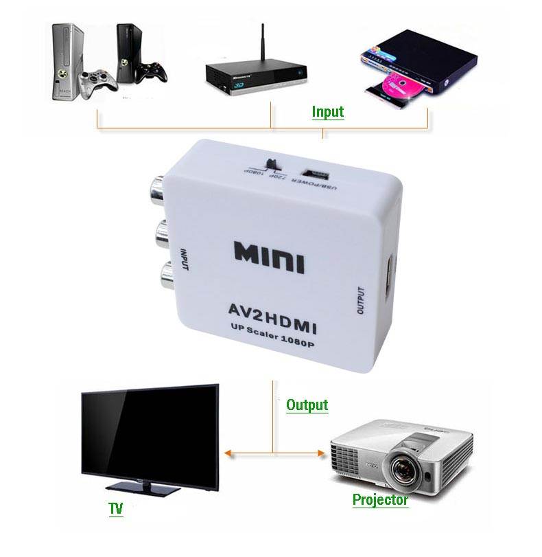 RCA to HDMI Converter, easyday 1080P AV to HDMI Video Converter Mini RCA Composite CVBS Adapter for PC Laptop Xbox PS4 PS3 TV STB VHS VCR Camera DVD